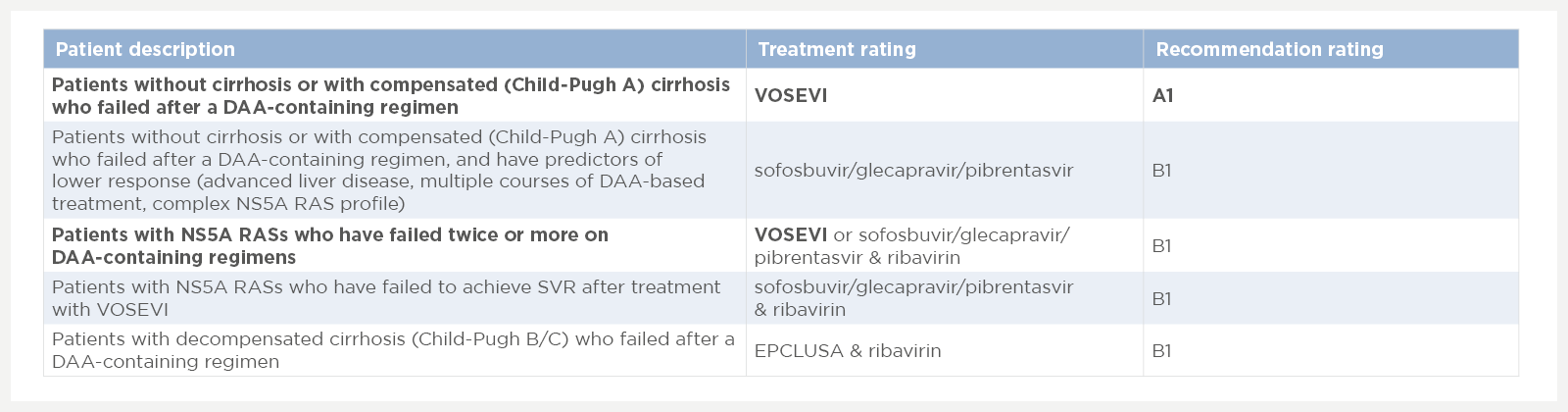 EASL recommendations