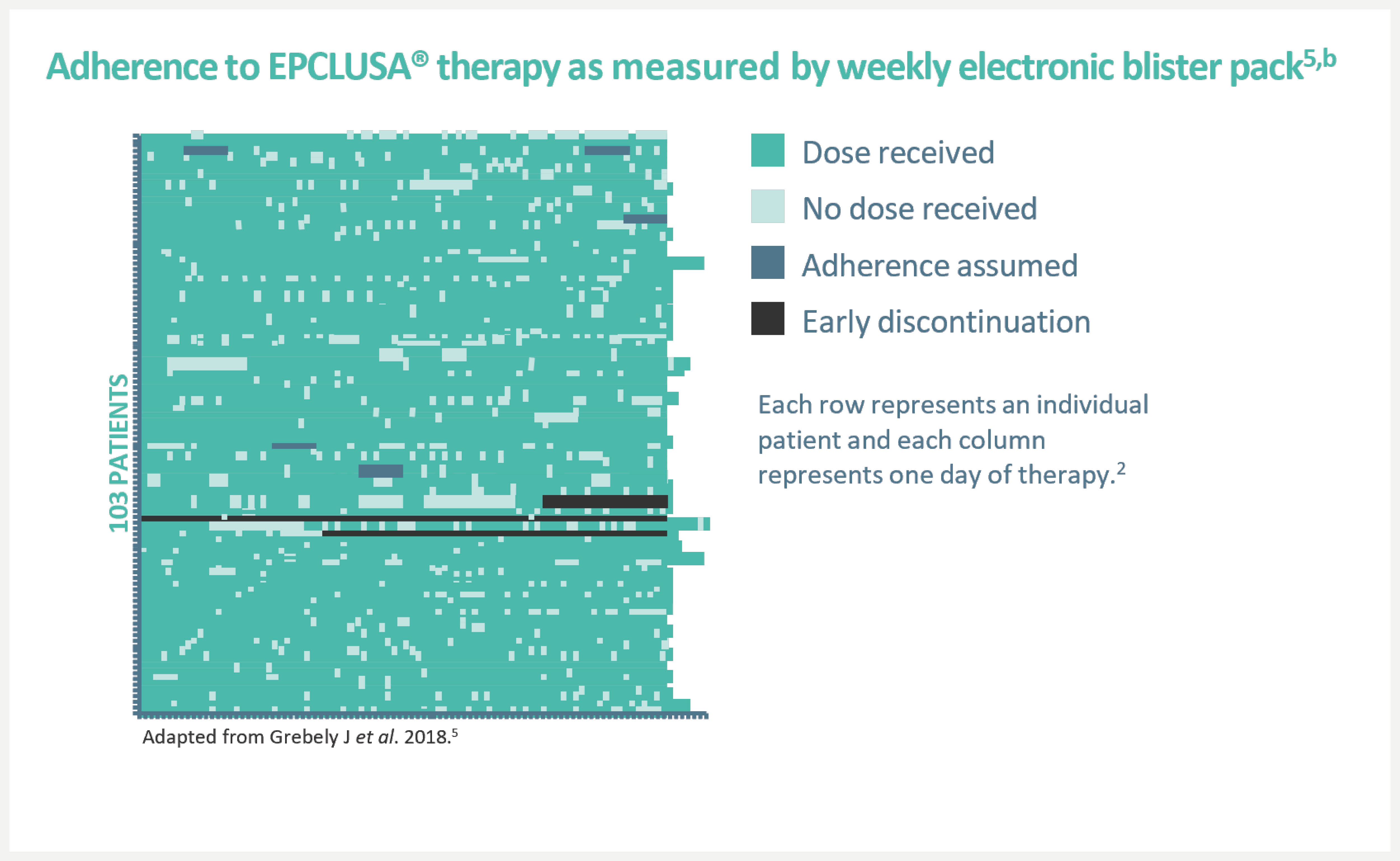 EPC Adherence
